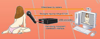 Illustration for article titled Teledildonics: Virtual Hole and Stick a Small Step, Not Giant Leap